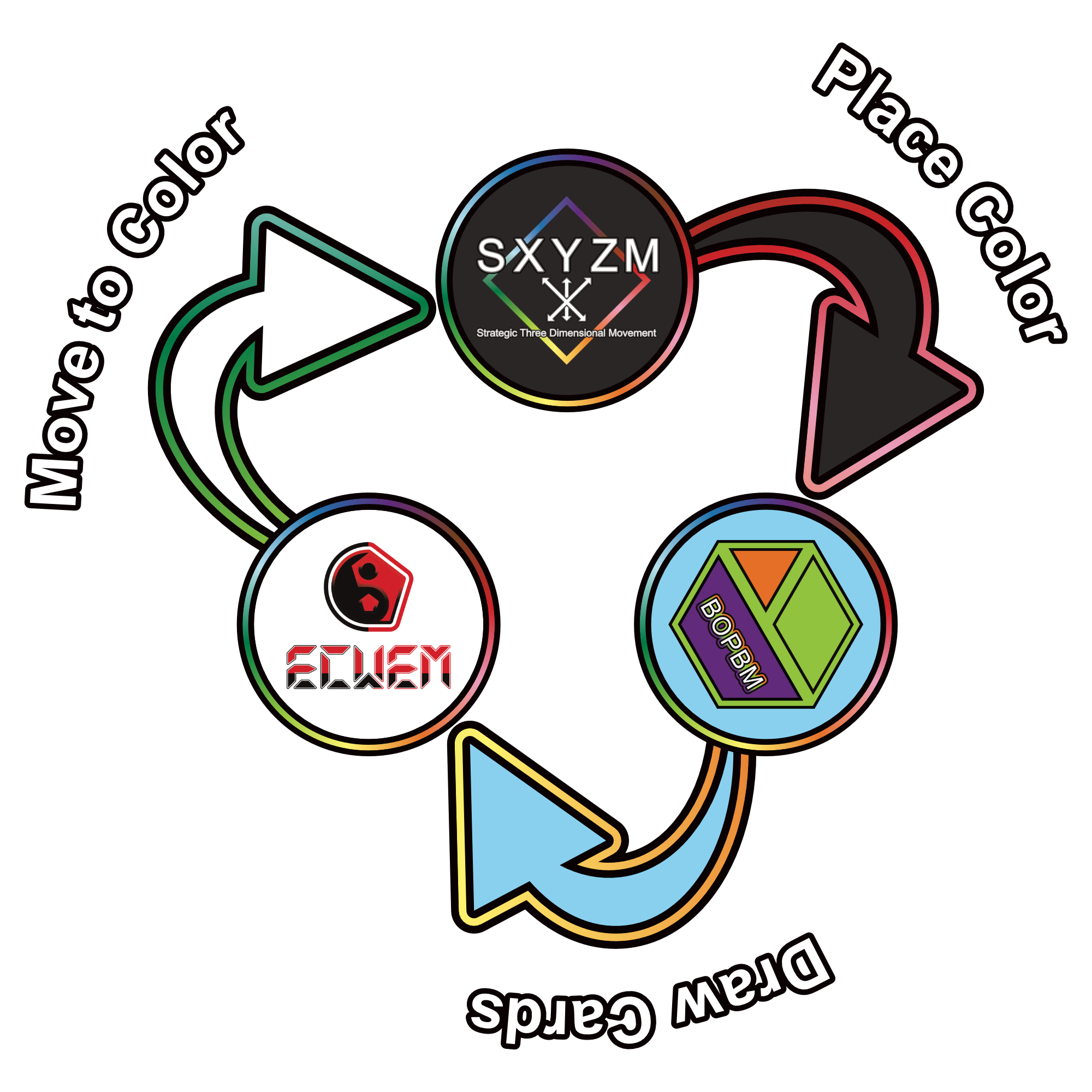Sxyzm Universe Rule Diagram
